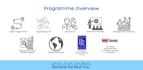 HAESL Graduate Trainee Programme Overview